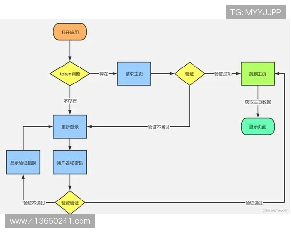 如何快速找到开云网站登录入口及常见登录问题的解决方案详尽介绍