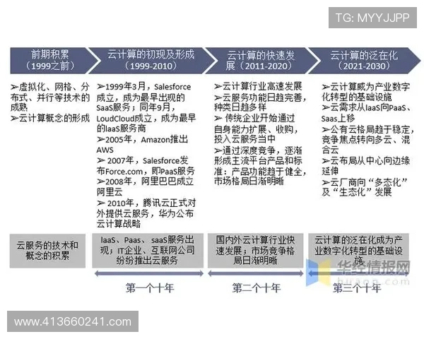 中国开云ap在市场中的应用与发展前景解析