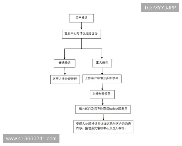 尊龙人生就是博门店的客户服务体系与投诉处理流程详解